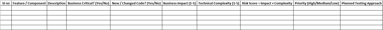 Risk assessment template (example columns)