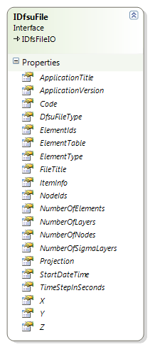 DfsuFile.png