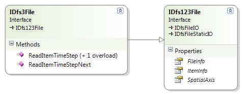 Dfs3File.png