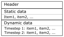 DfsOverview