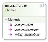DfsFileStaticIO.png
