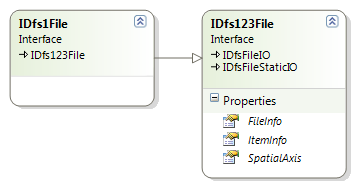 Dfs1File.png