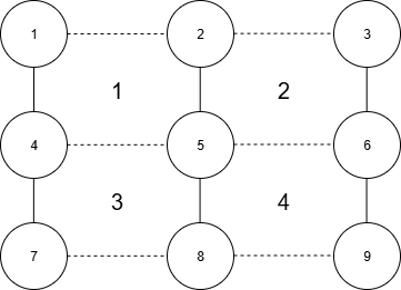 Node Spatial