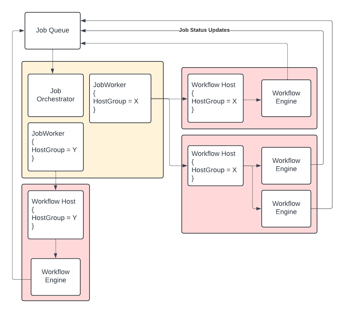 Job Execution Environment Overview